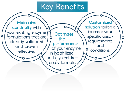 Key Benefits for Glycerol-Free Enzyme Development Increases the flexibility of assay design without compromising enzyme performance,Compatibility with ambient-temperature storage and transport,Ideal for microfluidics solutions such as point-of-care (POC) testing.